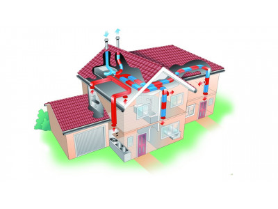 Выбор между роторной и пластинчатой ​​системами рекуперации