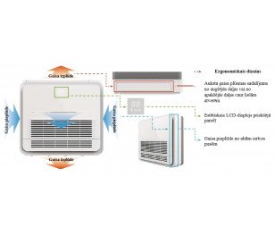 Hisense 3kW sienas-gridu panelis